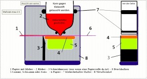 Papier-Klebeband